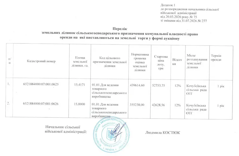 С/Х — лот №1263935